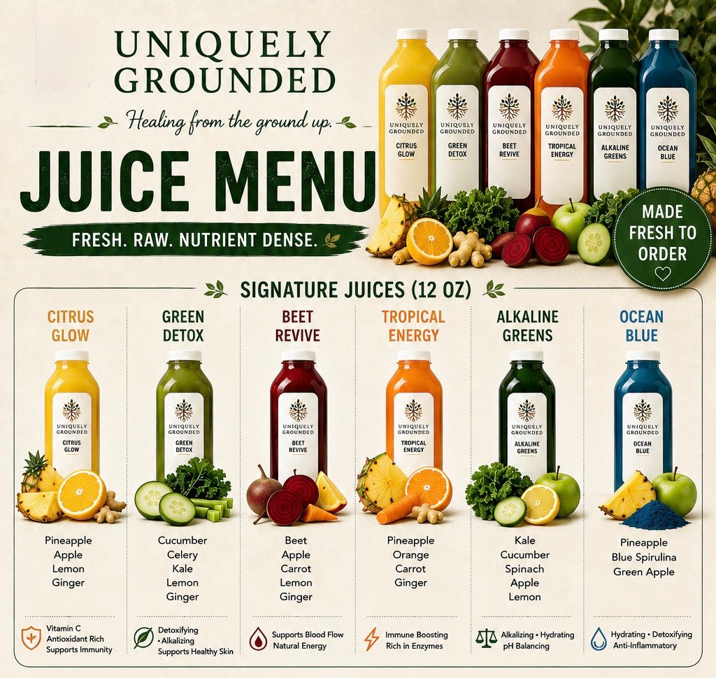Uniquely Grounded Signature Juices